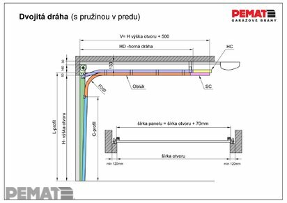 Dvojitá dráha